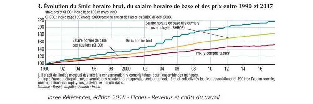 réduire le coût du travail