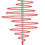Taux de charges sociales en France avec Hygée le régulateur LOGO HYGEE LE REGULATEUR SIMPLIFIE
