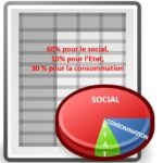60% pour le social, 10% pour l’Etat, 30 % pour la consommation ARTICLE 9
